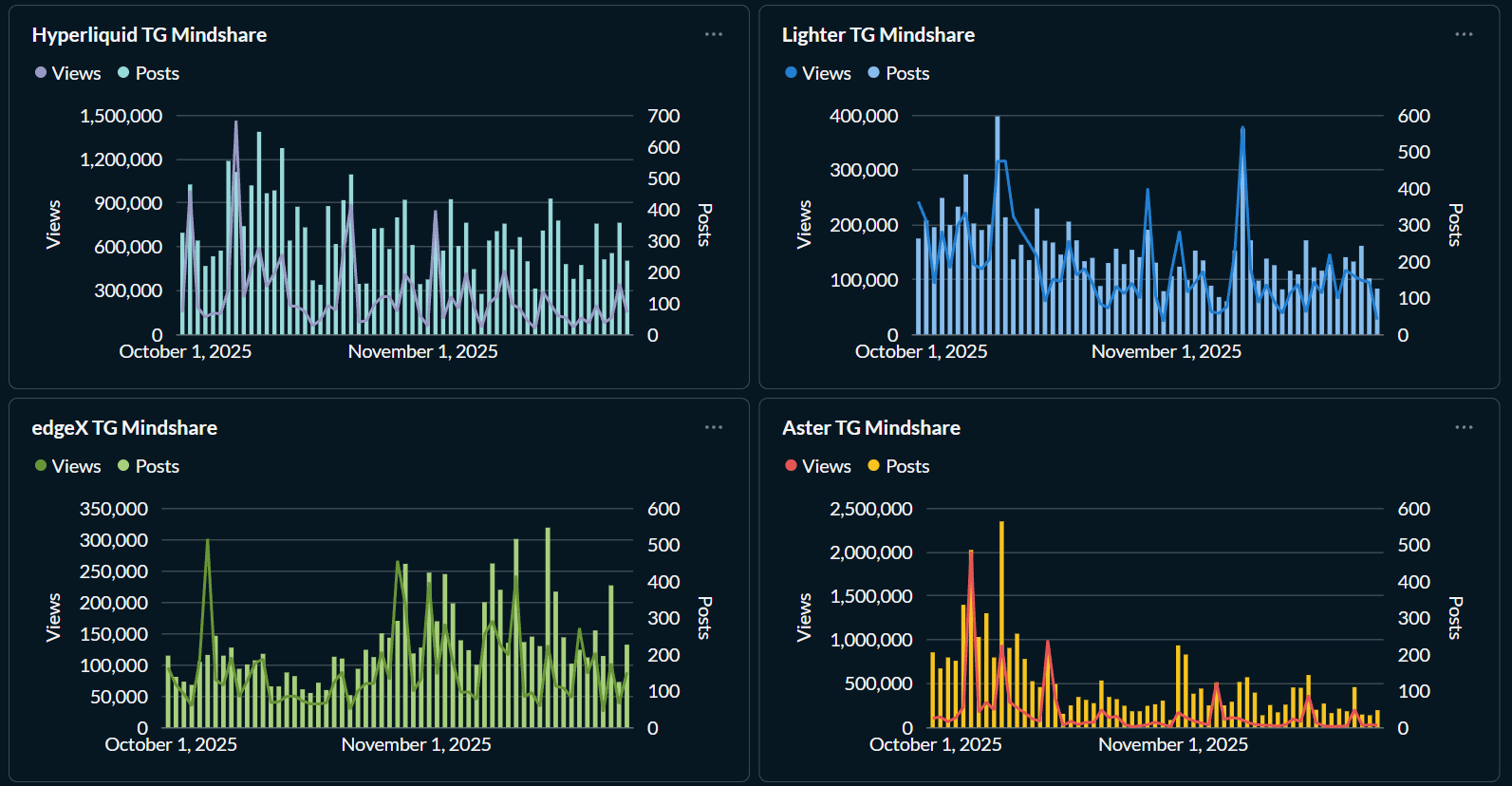 Community analytics dashboard header