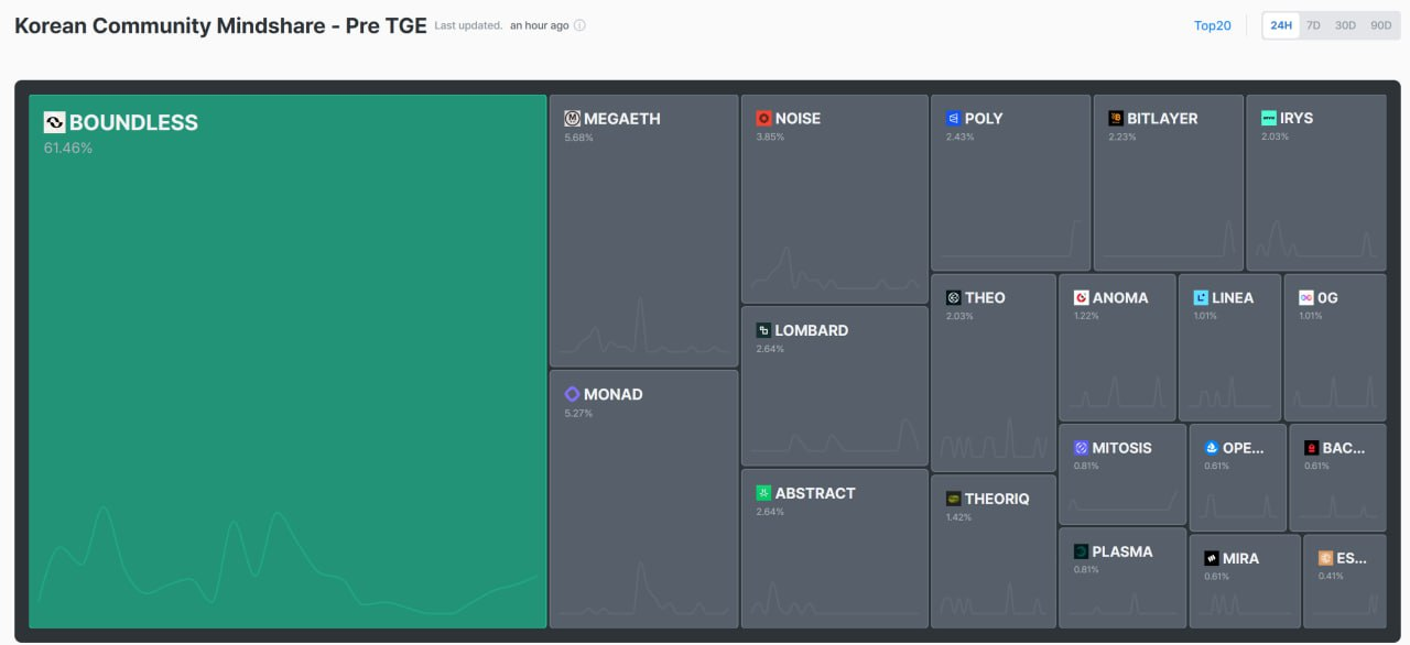 Case study before and after comparison