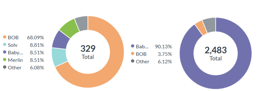 Perp DEX mindshare analytics
