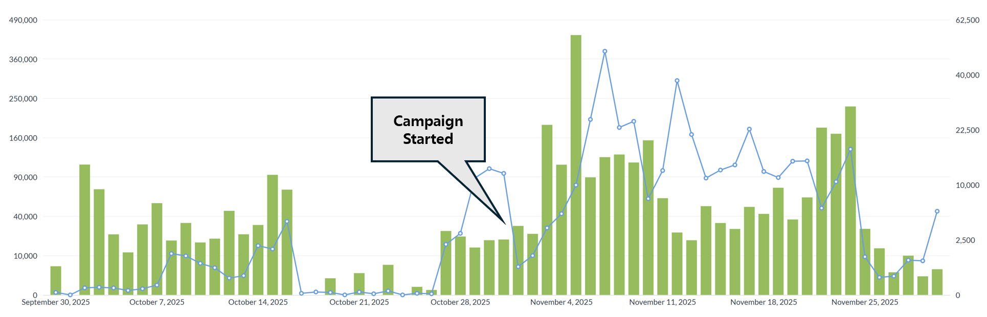 Content performance metrics