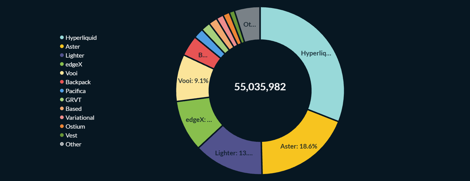Community analytics chart