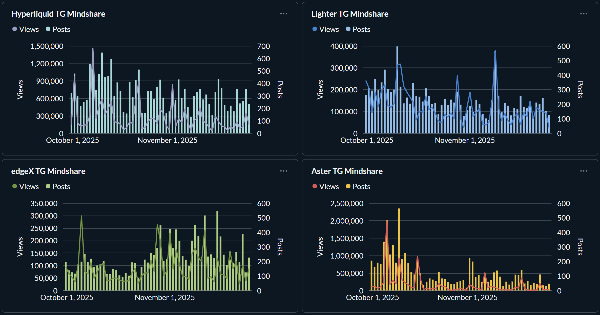 Perp Dex Mindshare Analytics Dashboard