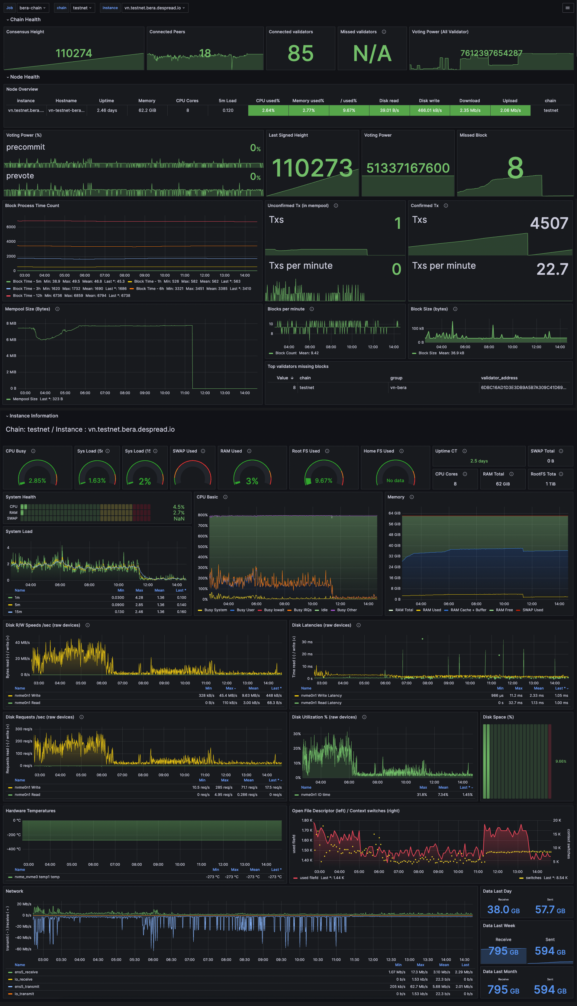 Validator operation dashboard