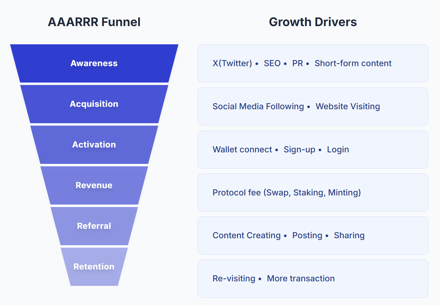 GTM strategy dashboard